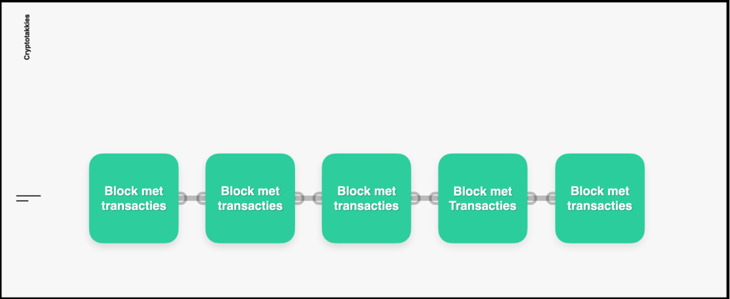 De Cryptotakkies weergave van een Blockchain