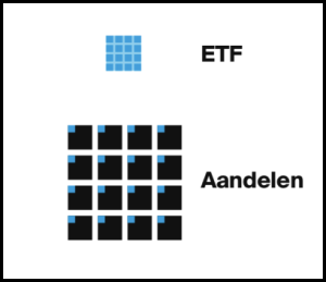 ETF vs. Aandelen, bron DeGiro
