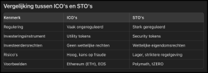 verschil ICO's STOs - bron ChatGPT