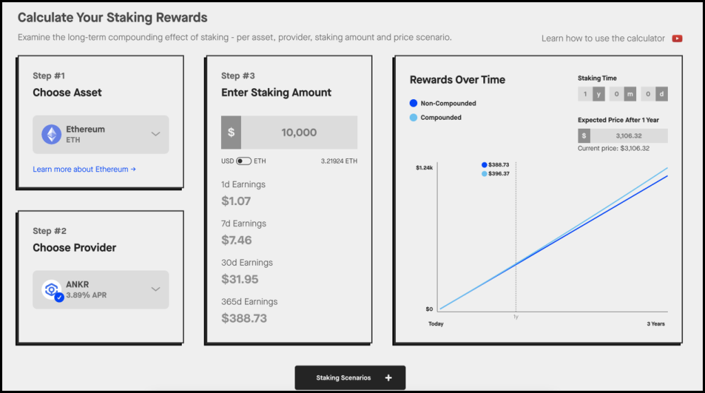 Staking Rewards Calculator - bron Staking Rewards