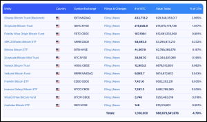 Amerikaanse Bitcoin ETF's