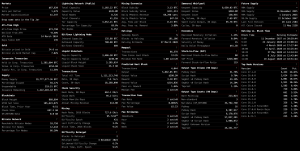 Bitcoin Dashboard | Bron