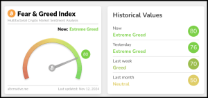 Crypto Fear and Greed index | Bron Alternative.me