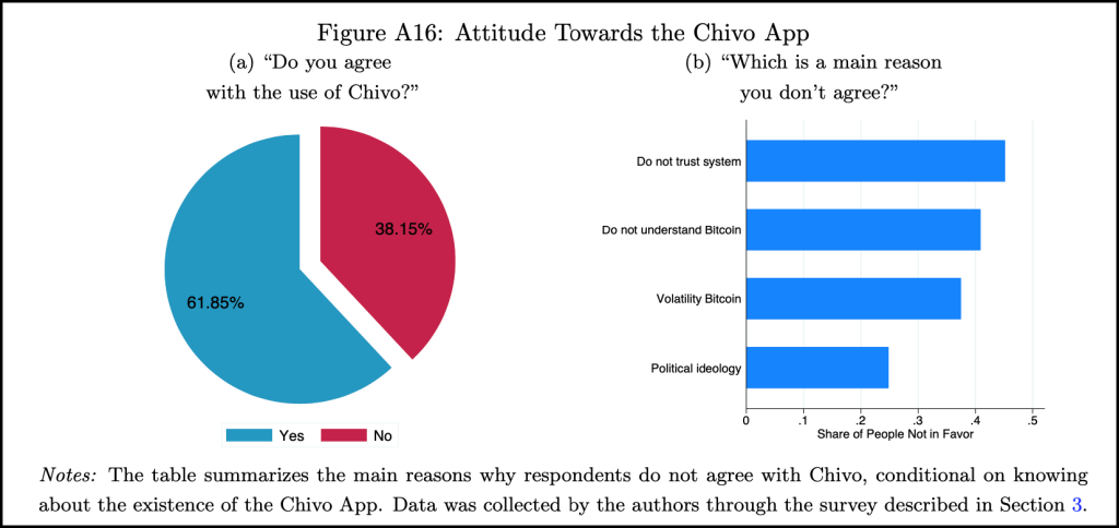 Gebruik en houding t.o.v. de Chivo App