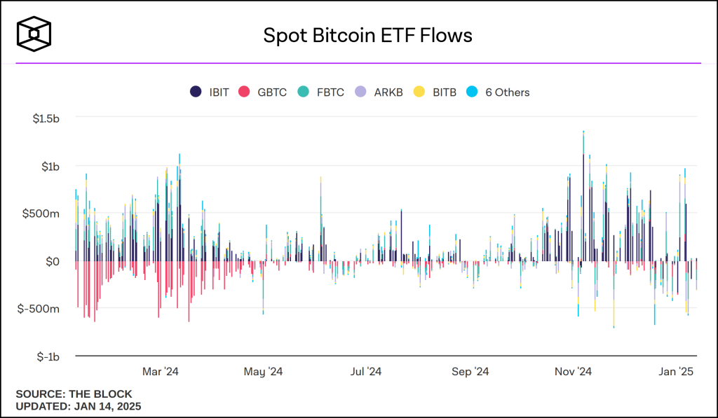 Cryptotakkies Blog _ Een jaar aan groei en kansen: De verjaardag van de Bitcoin spot ETF